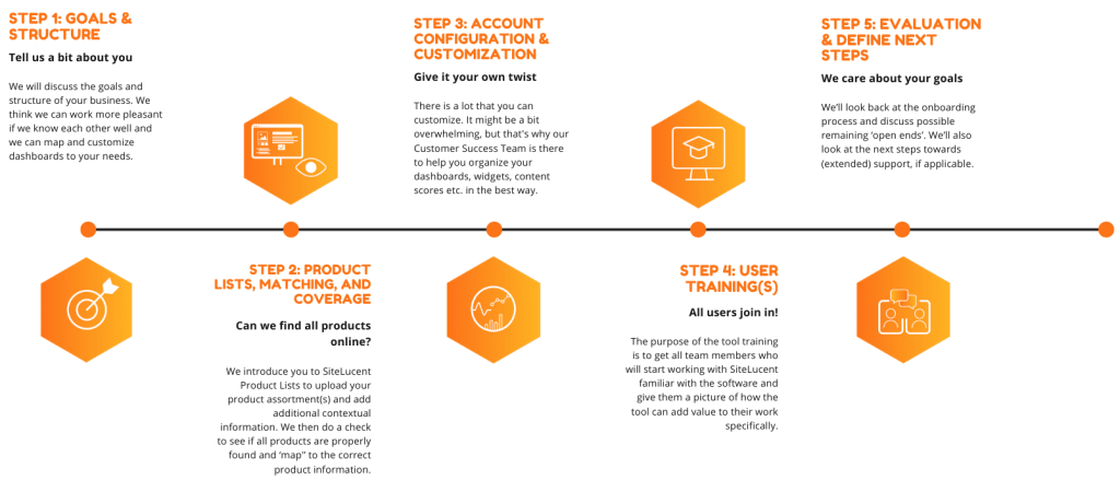 3 Reasons to Create Job Aids for Your Employees