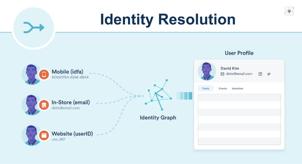How to Identify your Customers with Identity Resolution